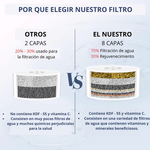 Filtro de Bañera para Bebés